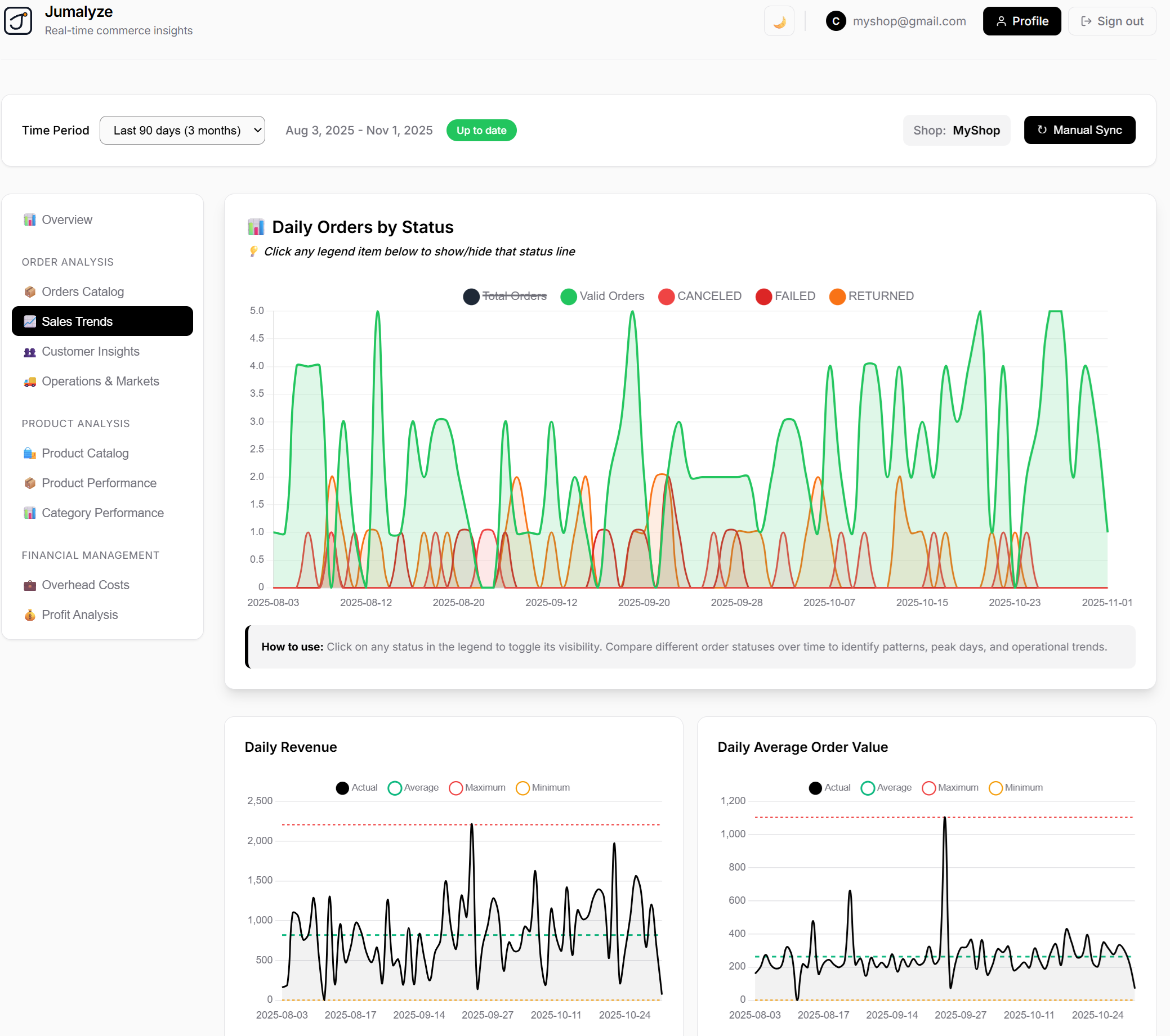 Sales Alerts Dashboard